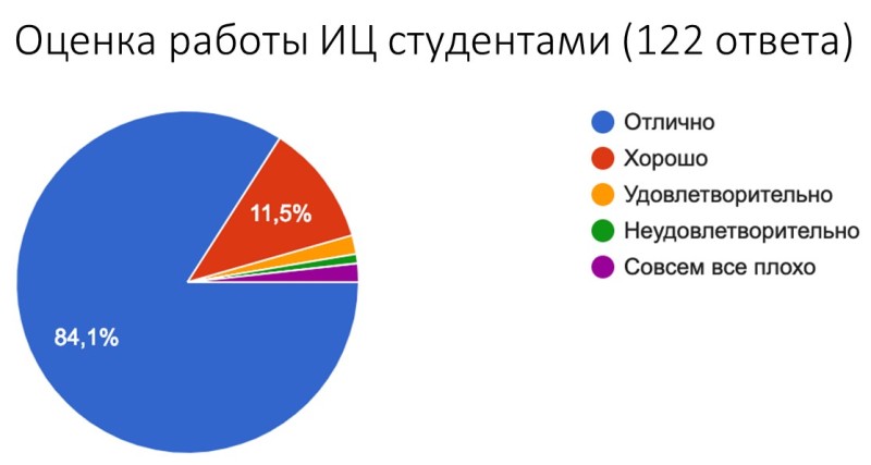 ИЦ-2.jpg ИЦ-2.jpg